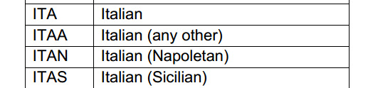 codici-linguistici-italiani-in-school-census-2016-uk